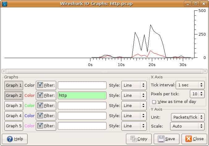 A Wireshark IO grafikonjai